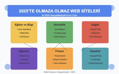 2025eniyisiteler.sosyalmedyaforum.com.webp